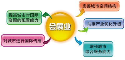 温州：会展业如何助力“时尚之都”建设