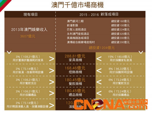 澳门娱乐展：打造全球最大娱乐场用品交易平台