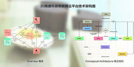 翔傲科技智慧家庭智能硬件云平台将亮相中国电子展