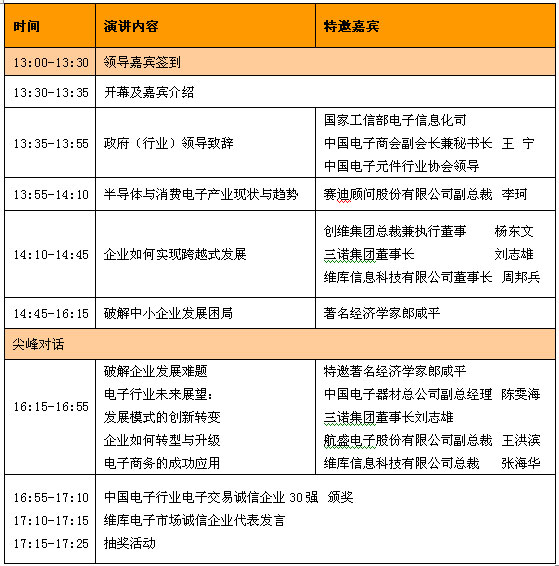 峰会具体议程