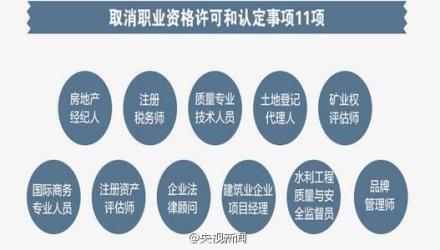 职业资格考试太多证书太乱现象有望改变