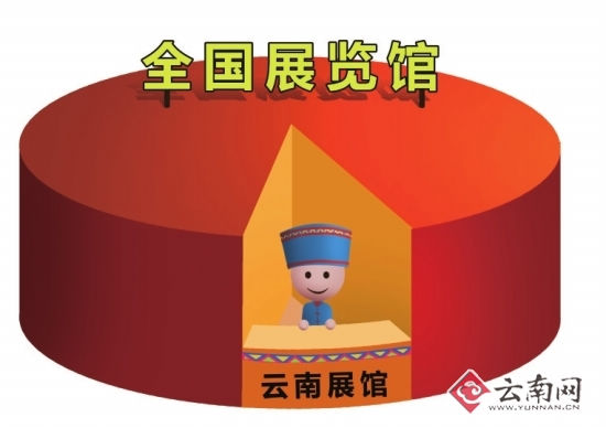 从一度领先到沉寂 昆明会展业如何赶超？