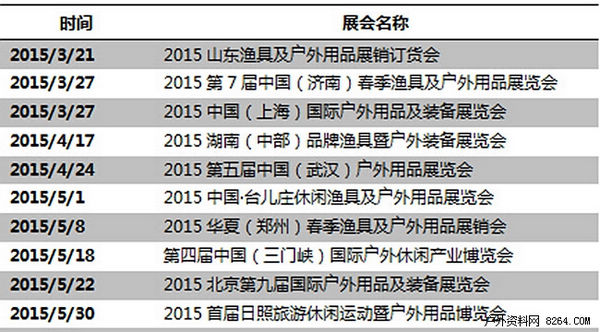 户外用品展会越开越多 大多数在搭“顺风车”