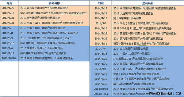 户外用品展会越开越多 大多数在搭“顺风车”