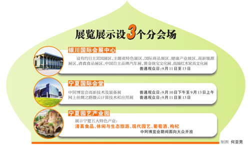 逛展指南带你“玩转”中阿博览会