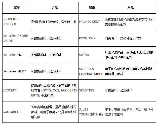 首次亮相Intertextile 2015上海秋季展，法国展团尽显奢华