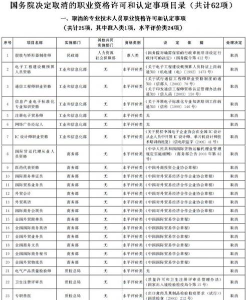 国际商务会展员职业资格许可被取消