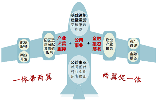 新机场 新区域 新设计论坛在京召开