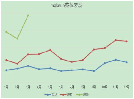敦煌网2016健康美容行业报告：B2B批发优势凸显