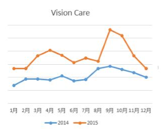 敦煌网2016健康美容行业报告：B2B批发优势凸显