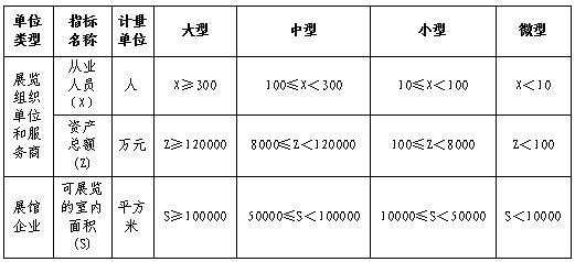 商务部：展览业重点企业（单位）联系方案