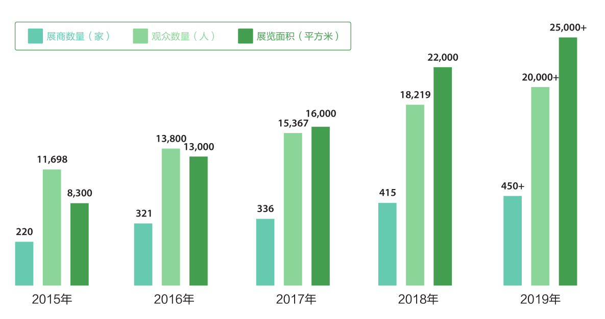展会介绍