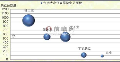 行业分布